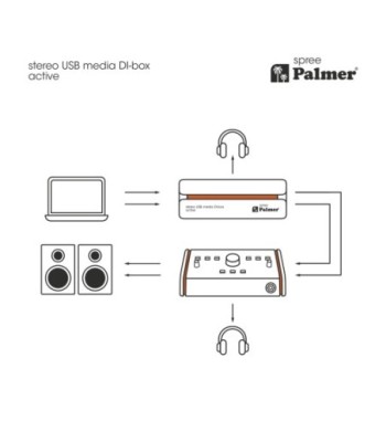 Palmer Active stereo USB-C media DI box